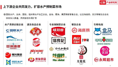 中國(guó)水產(chǎn)預(yù)制菜研究報(bào)告2023 發(fā)布 水產(chǎn)靠預(yù)制菜實(shí)現(xiàn)全年長(zhǎng)紅