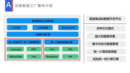 流式數據處理在數據工廠的應用與實踐