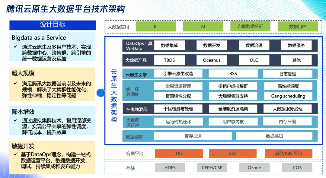 程序員最頭疼的那件事 數據系統遷移，終于有救了！