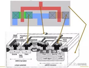 設(shè)計一款CPU到底有多難 集成電路設(shè)計的挑戰(zhàn)