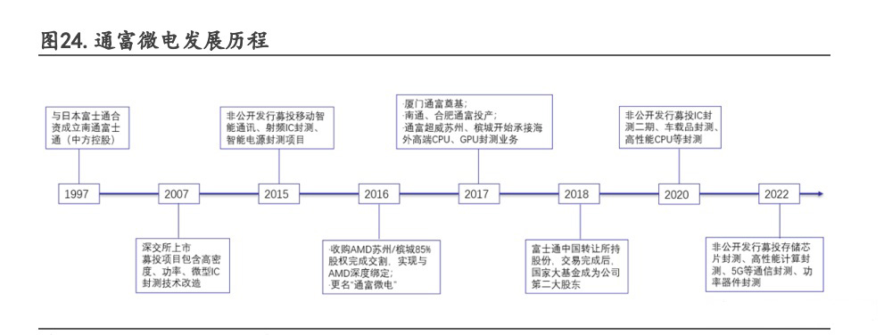 集成電路行業(yè)專(zhuān)題:先進(jìn)制程貼近極限,Chiplet迎來(lái)黃金發(fā)展期